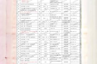 追梦：卢尼是我合作过最职业的球员 对我来说没几人比他是更优选